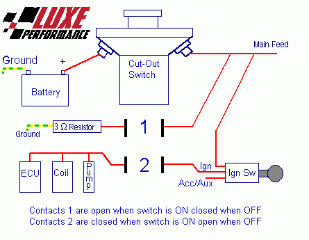 FIA Type 6 Pole Battery/ Isolator Cut off Switch