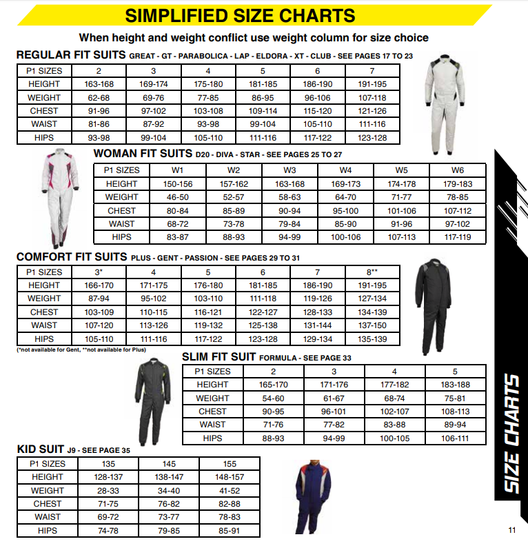 P1 LAP  FIA Approved 2 Layer Race Suit